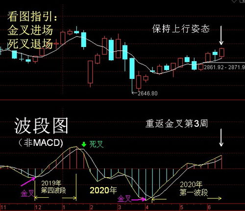 如何看到股票的强弱