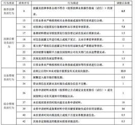 广州证券怎么考核