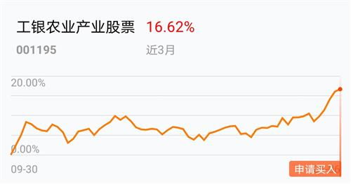 如何购买农业气象站股票