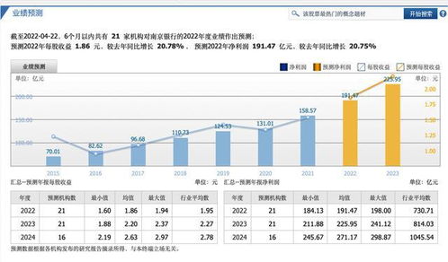 如何判断股票优秀性