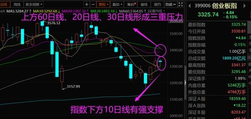 股票如何逻辑分析