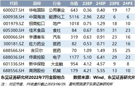东吴证券怎么申请港股