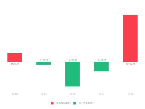 股票如何变成风险型