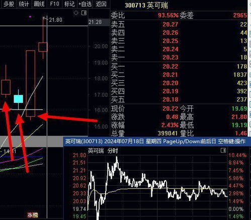 如何祝福股票大涨