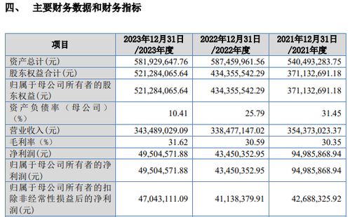 北京证券打新中了怎么卖 北京证券打新中了怎么卖