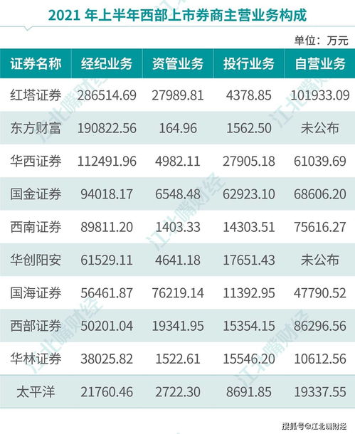 红塔证券怎么考