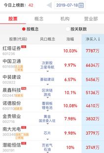 红塔证券怎么考
