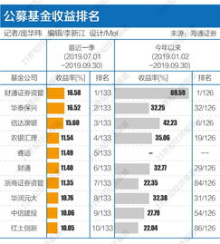 股票如何看实际业绩排名 股票如何看实际业绩排名