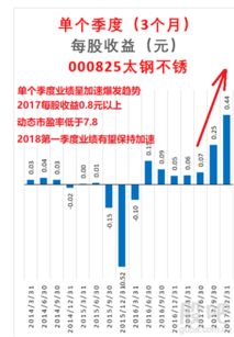 股票如何看实际业绩排名 股票如何看实际业绩排名