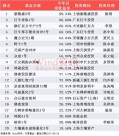 股票如何看实际业绩排名 股票如何看实际业绩排名