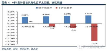 如何选择等级股票 如何选择等级股票
