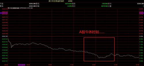 股票突然暴跌如何预测 股票突然暴跌如何预测