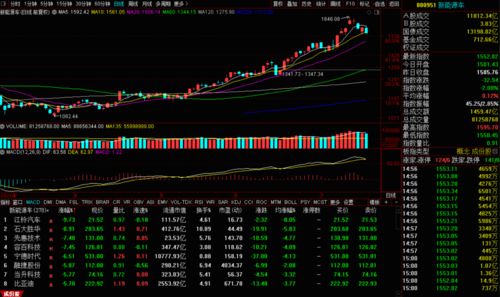 金融与科技如何换股票