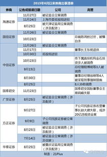 如何开通股票配号
