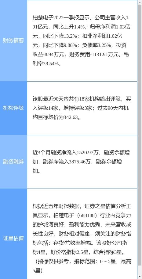 东吴证券柏楚电子怎么样