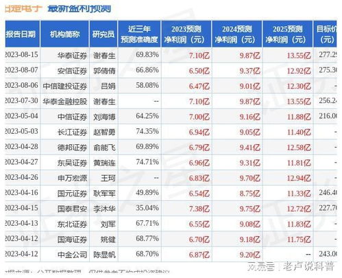 东吴证券柏楚电子怎么样