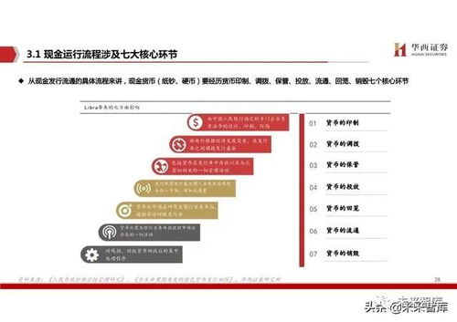 怎么解绑华西证券