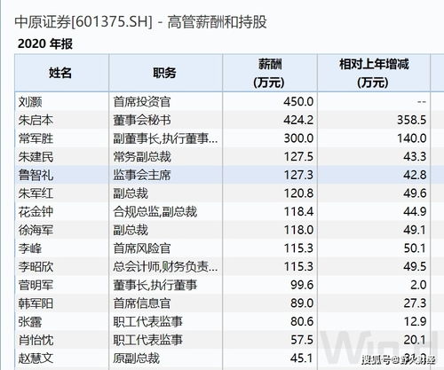 中原证券营销收入怎么样