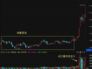 股票如何捡漏