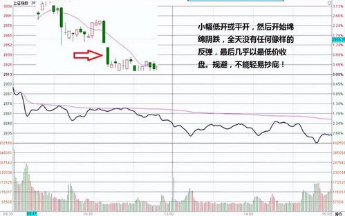 如何看懂博弈股票行情