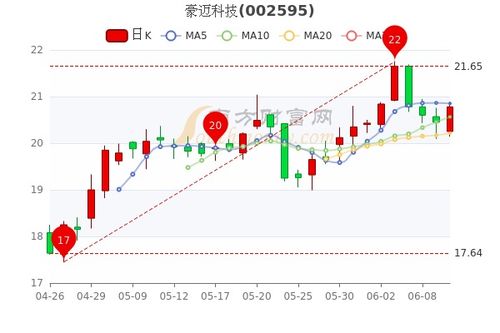 如何看懂博弈股票行情