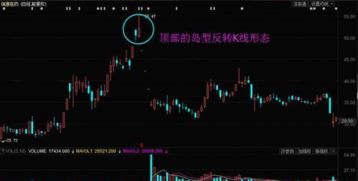 如何判断股票反转k线