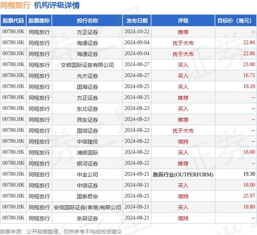 证券行业怎么调休