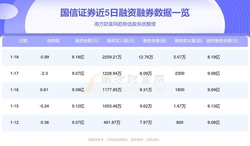 国信证券怎么查基金