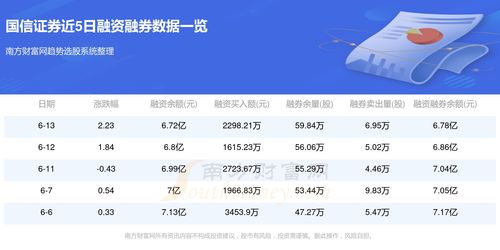 国信证券怎么查基金