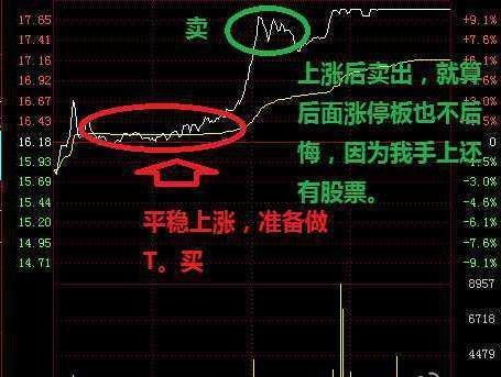 股票如何获取收益 股票如何获取收益