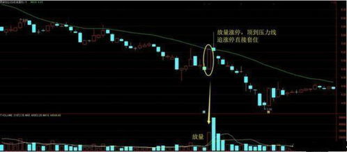 如何判断股票上涨空间