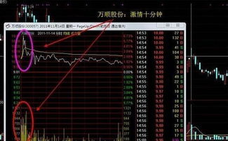 如何利用消息控制股票 如何利用消息控制股票