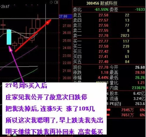如何复利股票建仓