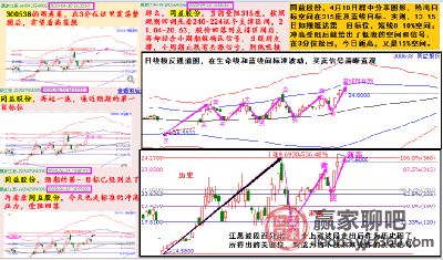 如何更改股票的限售期
