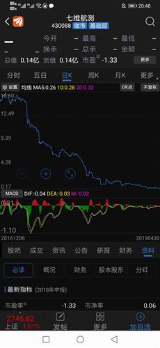 股票如何找对标股票