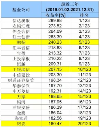 海通证券佣金怎么计算