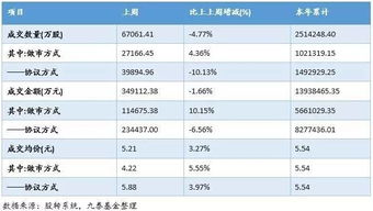如何鉴别股票的大小单位