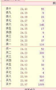 如何鉴别股票的大小单位