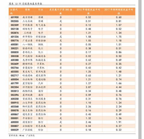 股票如何调整卖价 股票如何调整卖价