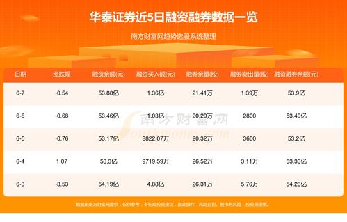 华泰证券怎么查询账号