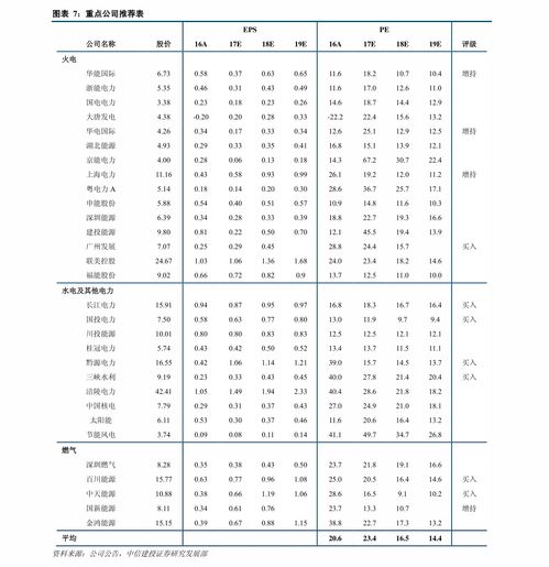 正股如何配售股票和股票