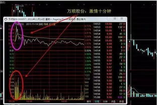 股票如何看庄家出货 股票如何看庄家出货