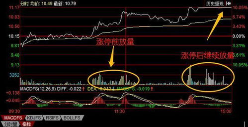 股票如何看庄家出货 股票如何看庄家出货