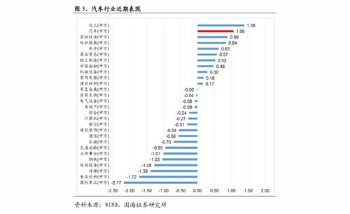 平安证券开户资料怎么填
