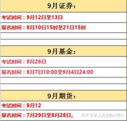 期货和证券怎么考试