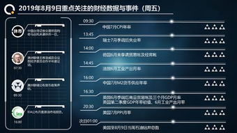 证券周五怎么交易