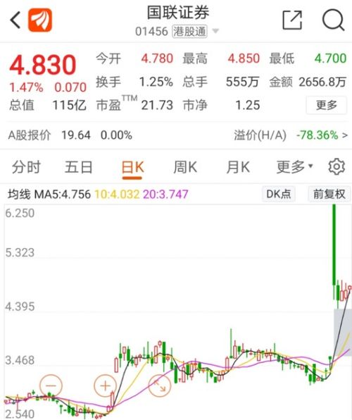 证券周五怎么交易