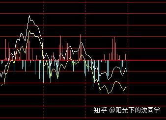 如何解释股票价增量减