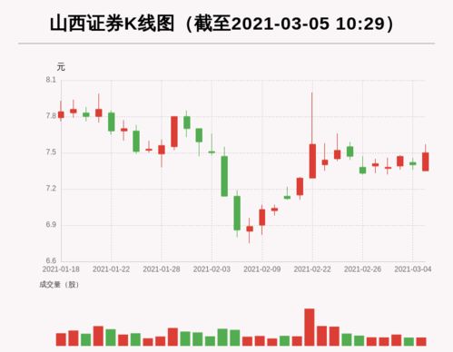 山西证券怎么炒股