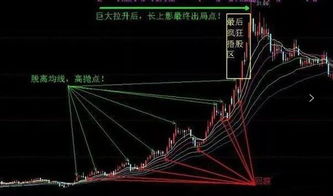 如何判定股票的反弹期 如何判定股票的反弹期